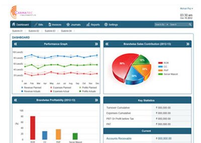 Buchhaltungs-Dashboard