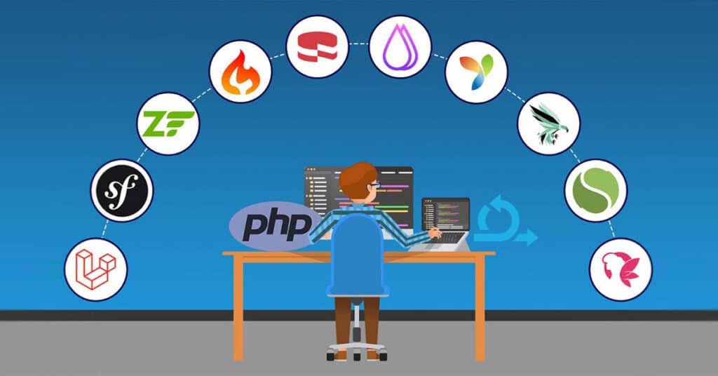 Les frameworks-PHP les mieux adaptés au développement agile