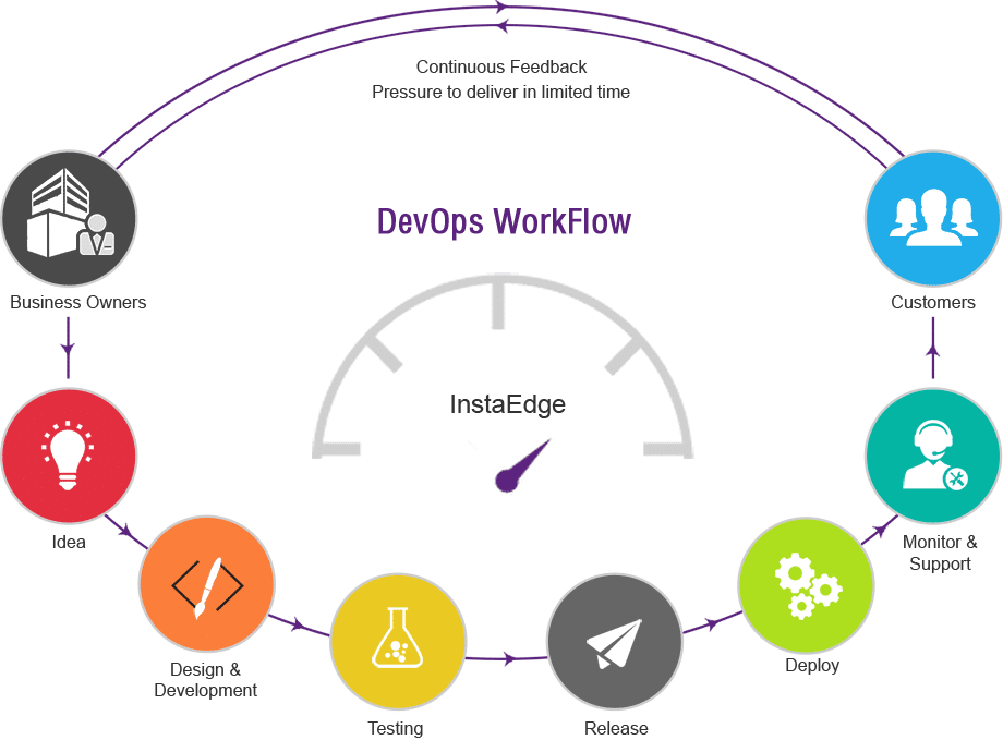 DevOps_flujo de trabajo