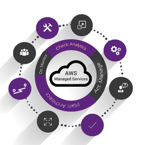 aws-managed-services