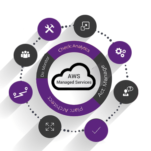 servizi-gestiti-aws