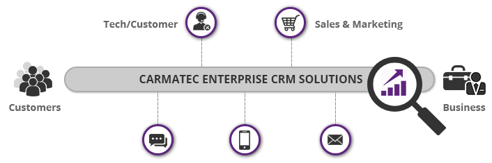 crm_processus