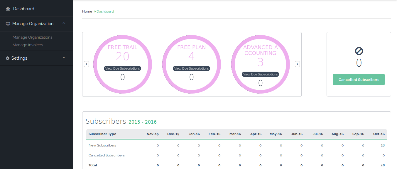 Administración