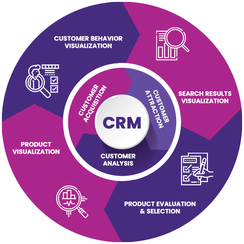 Gestion de la relation client