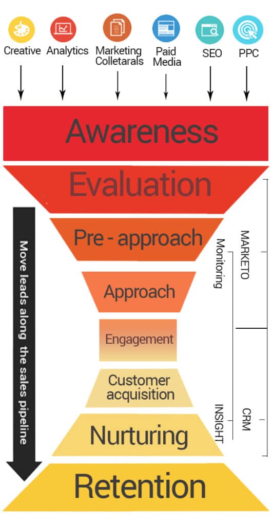 marketing-details