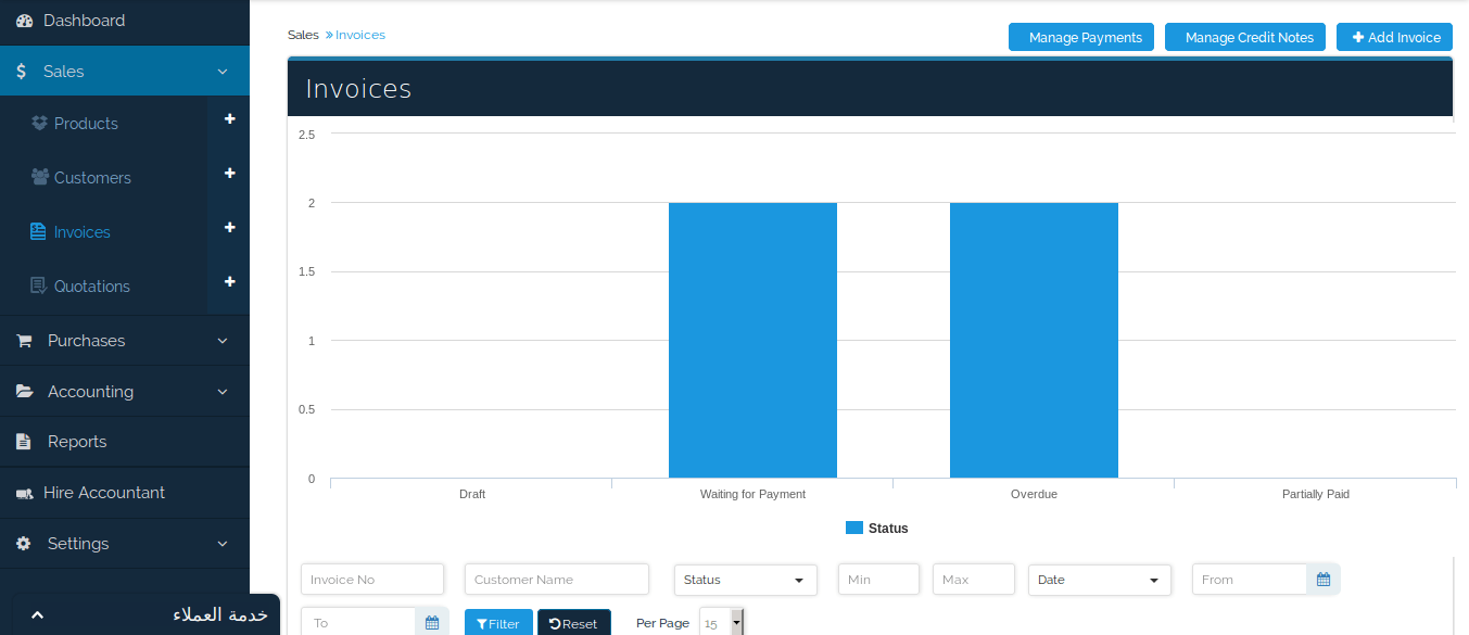 ventas