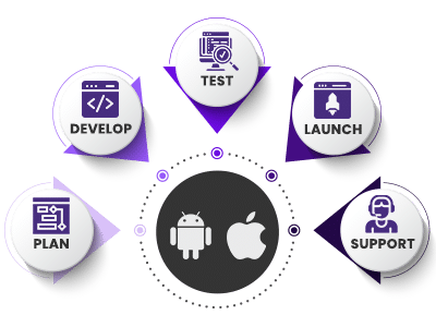 Mobile app development in Dubai