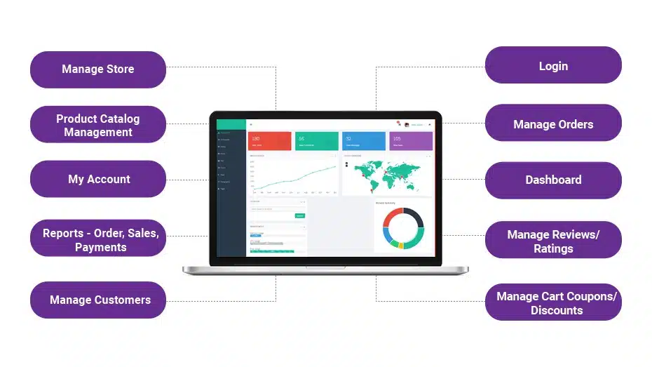 Enterprise Dashboard Development