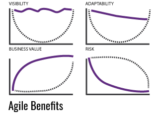 agile_avantages