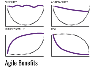agile_benefits