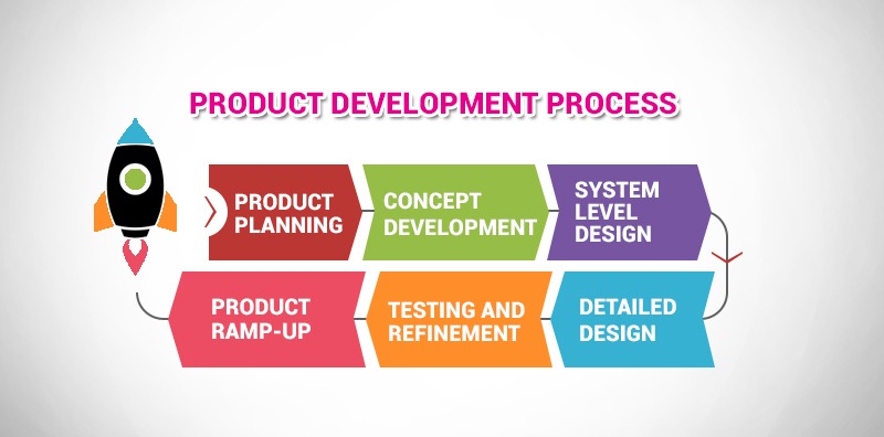 Product_Development