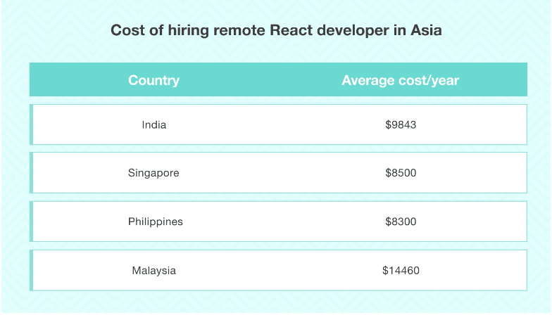 How-much-Does-It-Cost-to-Hire