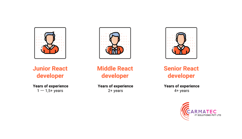 Contrata desarrolladores experimentados en ReactJS