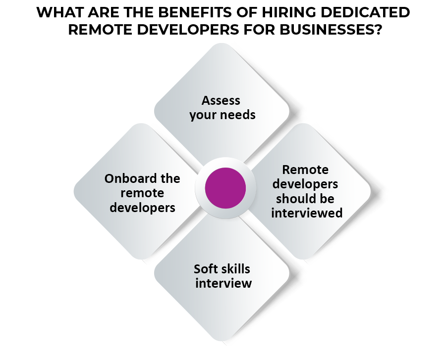 Benefits of Hiring Dedicated Remote developers for Businesses