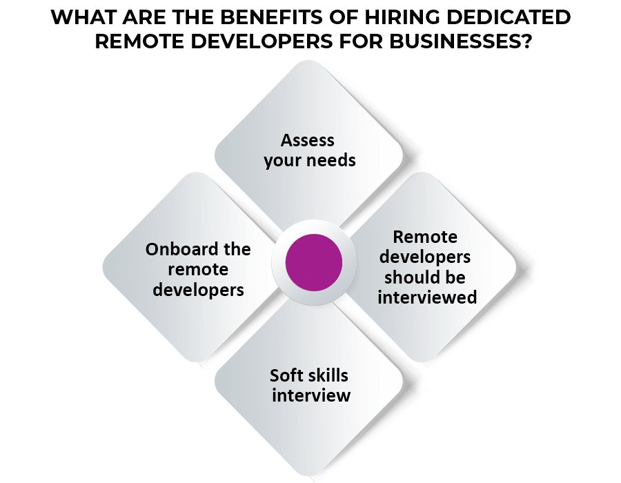 Benefits of Hiring Dedicated Remote developers for Businesses