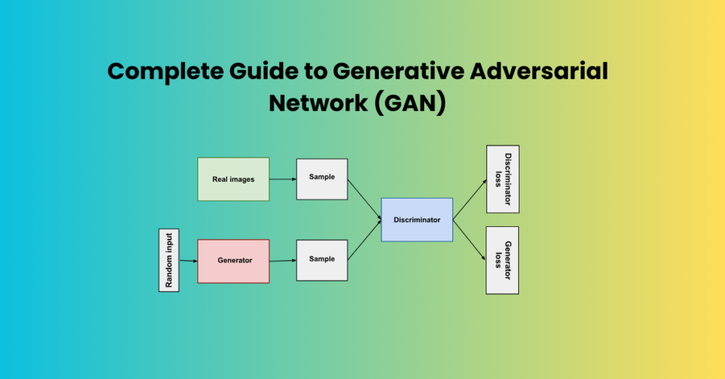Komplett guide till Generative Adversarial Network (GAN)