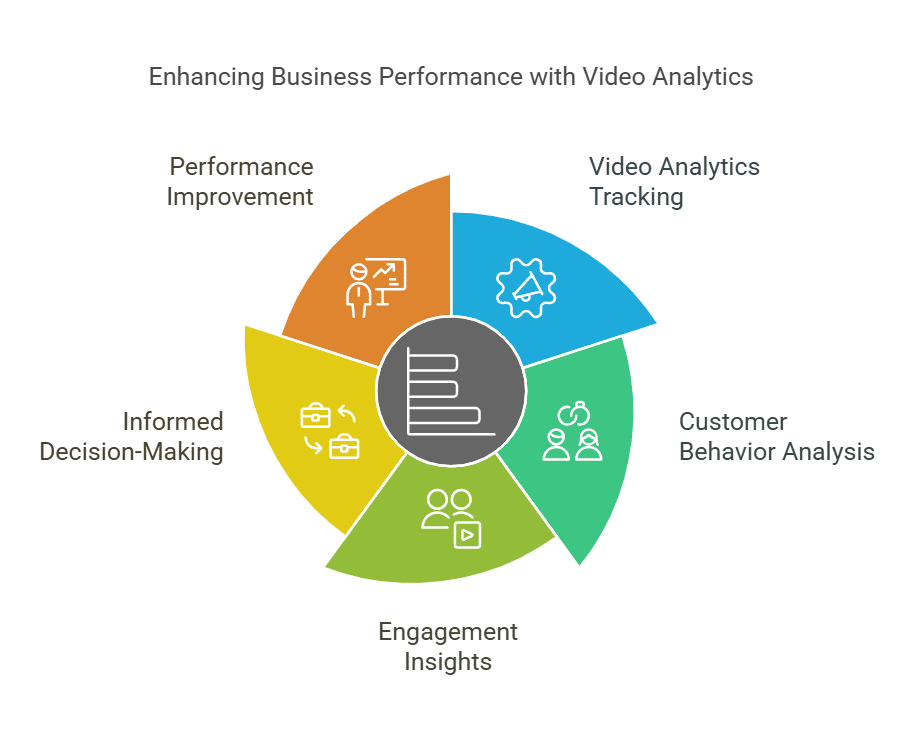 Enhancing Business Performance with Video Analytics