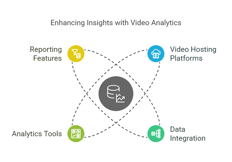 Integrating Video Hosting Platforms with Zoho Analytics