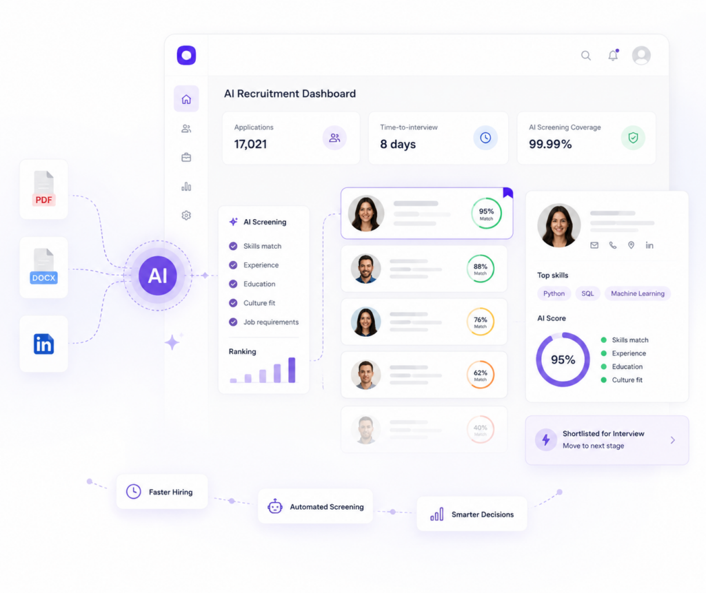 AI recruitment platform
