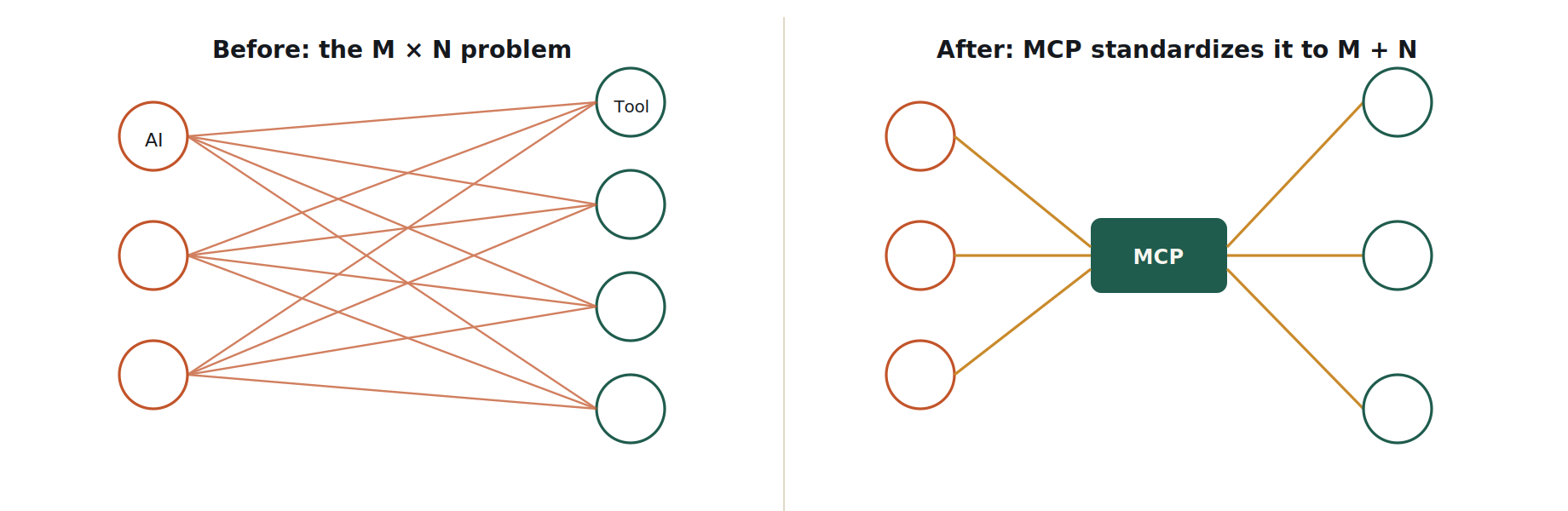 MCP Integration